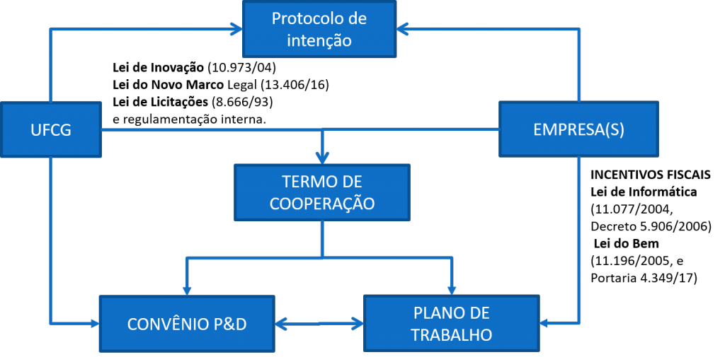 celebracao_do_convenio_depd